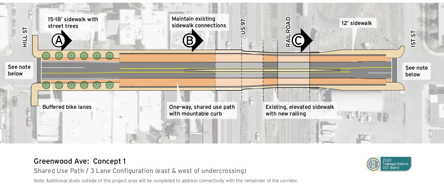 Greenwood Avenue concept 1 - see description below