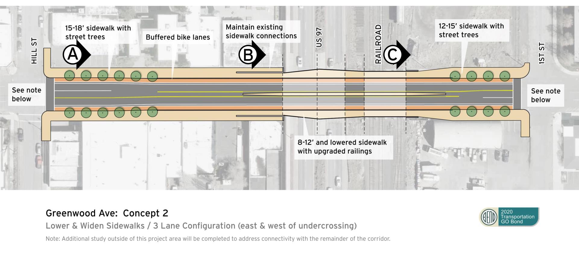 Greenwood Avenue concept 1 - see description below