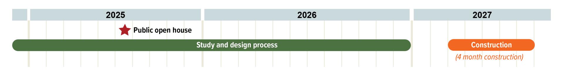 estimated project timeline