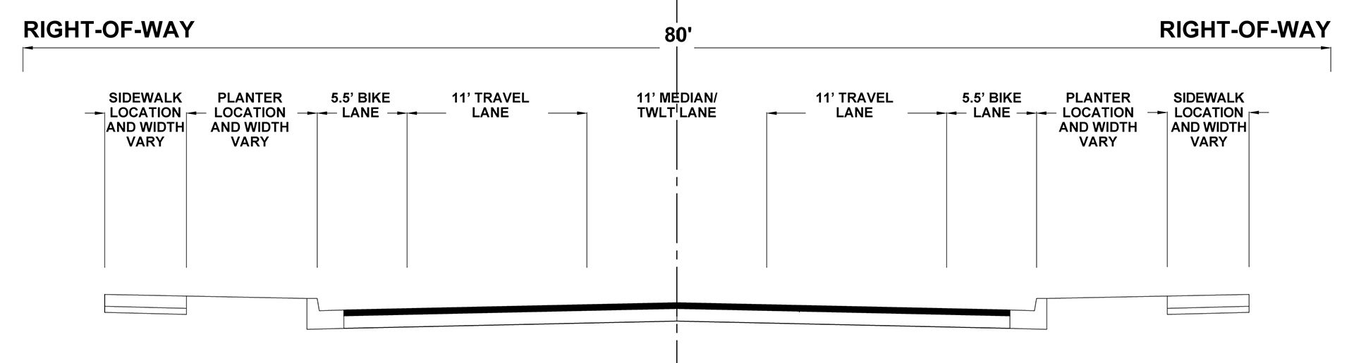 Galveston Avenue existing cross section showing sidewalks and planter locations with varying widths, one 5.5' bike lane on each side, one 11' travel lane on each side, and an 11' median/TWLT lane.